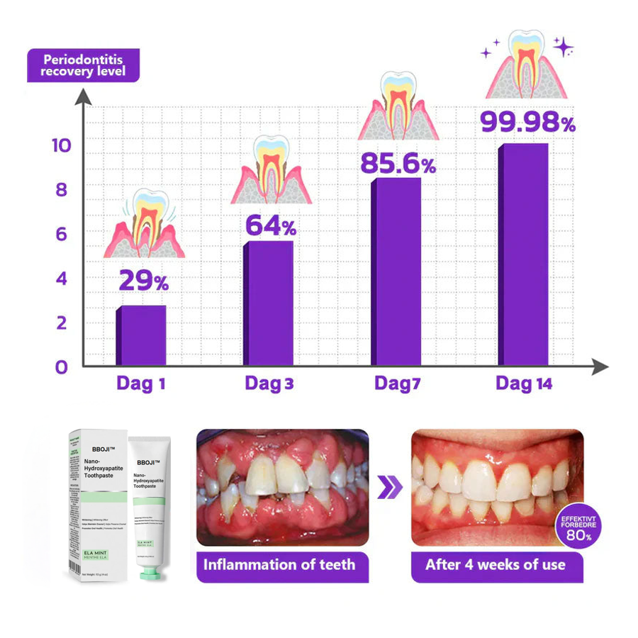 BBOJI™ Fluoride-Free Nano-Hydroxyapatite Toothpaste🦷(ADA recommended)(🎁Flash Sale - Don’t Miss Out)