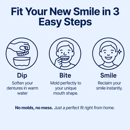 NESLEMY™ Custom-Fit Functional Dentures - Perfectly Fitted in Minutes at Home